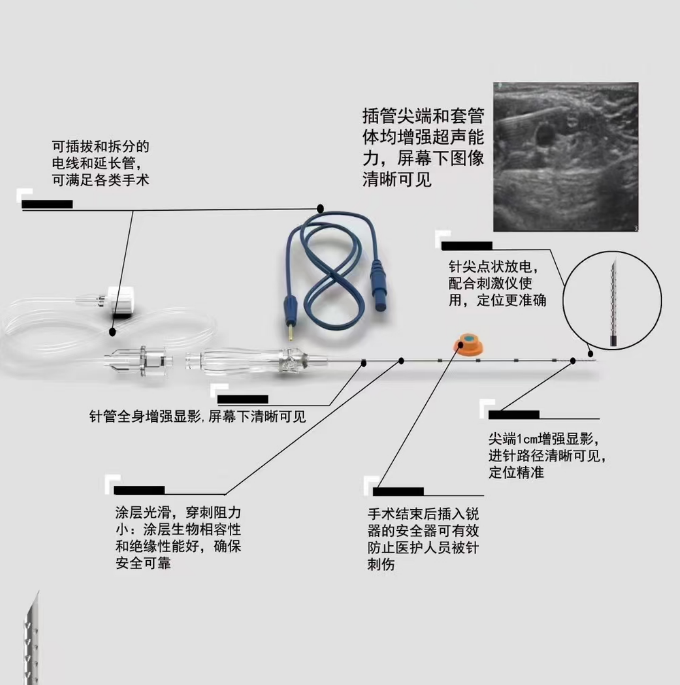 使用神經叢刺激針的注意事項